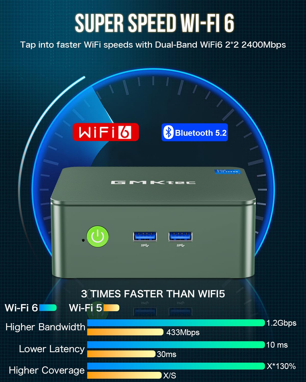 GMKtec Mini PC N100, Preinstalled Windows 11 Pro, G3 Intel Alder Lake N100 (3.4GHz), 8GB DDR4 RAM 256GB PCIe M.2 SSD, Desktop Computer 4K Dual HDMI/USB3.2/WiFi 6/BT5.2/2.5G RJ45 for Office, Business